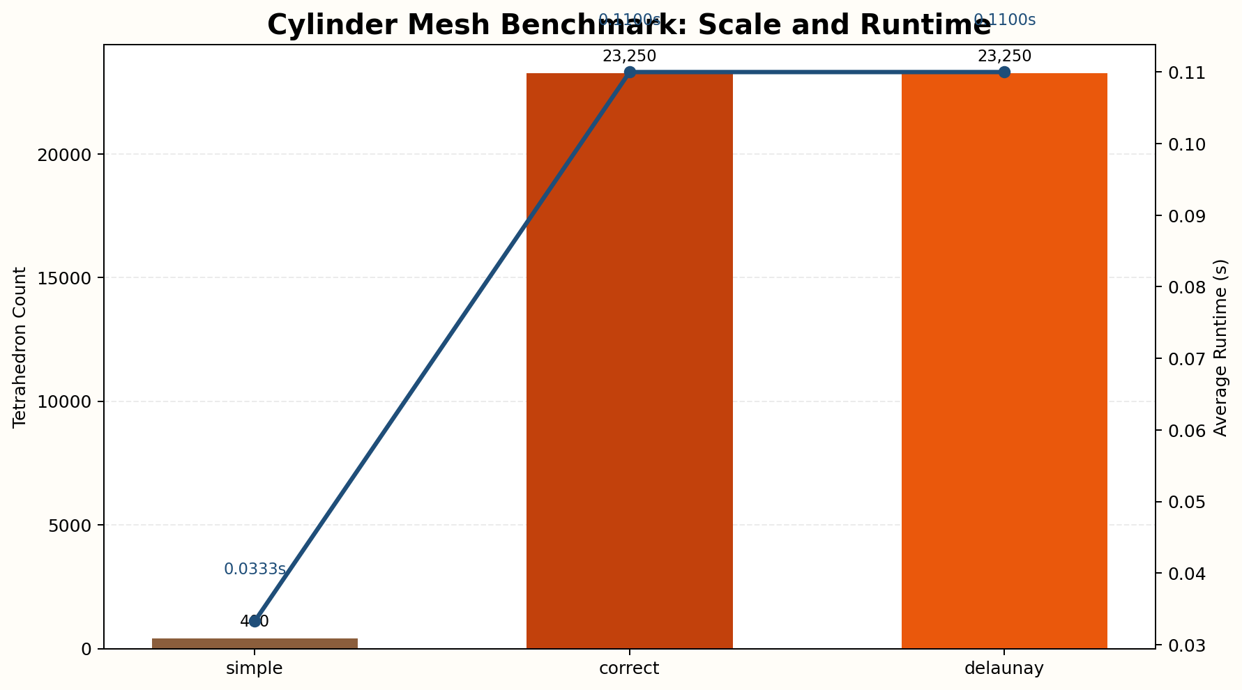 Mesh benchmark overview thumbnail