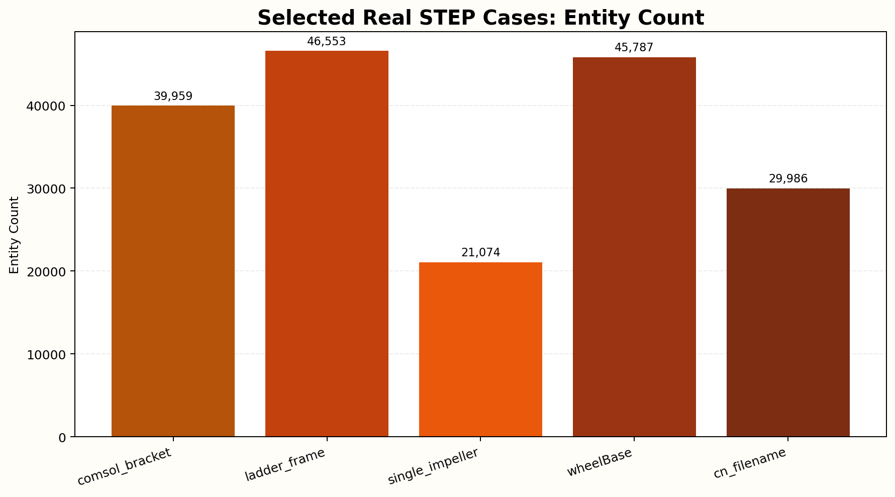 STEP entity inventory thumbnail